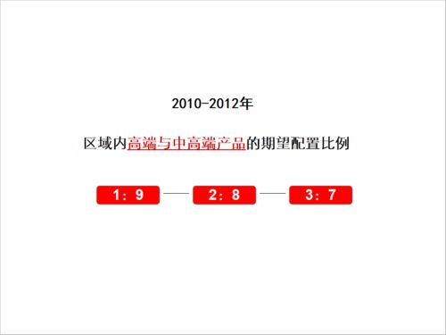标杆地产集团产品系列及标准化设计图文制作指南
